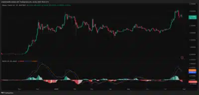 XRP