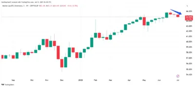 Bitcoin and xrp