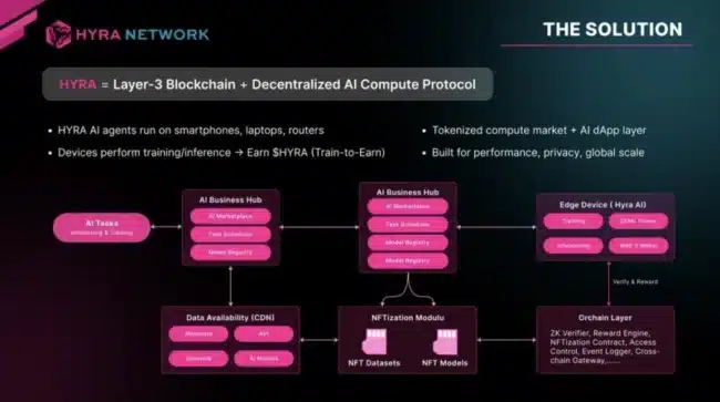 Copy1 HYRA NETWORK INVESTOR PITCH DECK 17509551835VZiGHnGIe