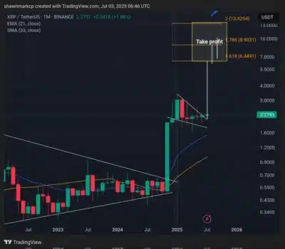 XRP Set for Explosive Surge as Analyst Predicts Imminent “God Candle” Breakout 1 XRP