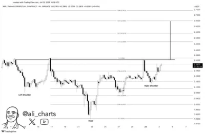 XRP