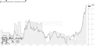 XRP