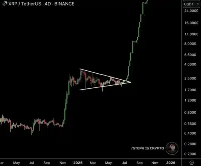 XRP