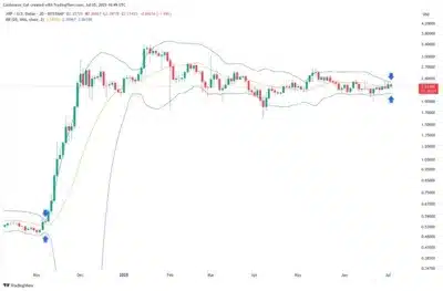 XRP