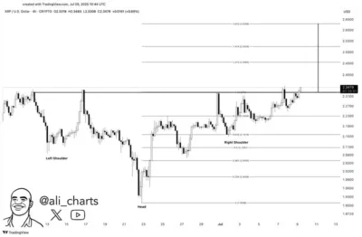 Massive $60,000,000 XRP on the Move – Here's Where It's Going 1 XRP