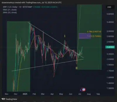 XRP