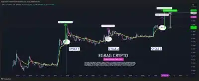 XRP