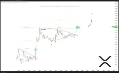 XRP
