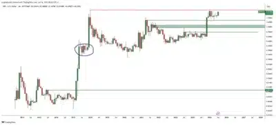 XRP