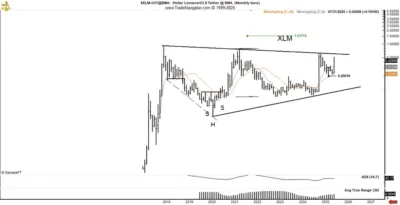 XLM
