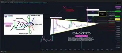 XRP