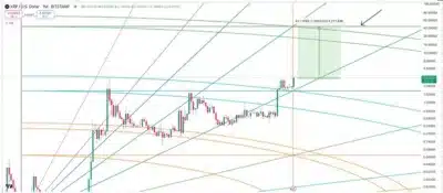 XRP