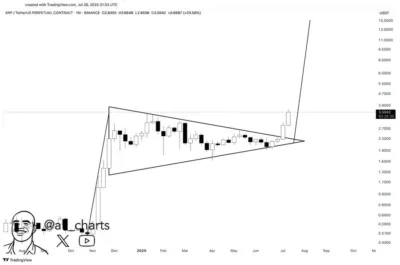 Several XRP Analysis Points to Imminent Significant Breakout – See New Targets 2 XRP