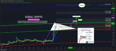 Several XRP Analysis Points to Imminent Significant Breakout – See New Targets 1 XRP