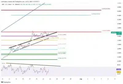 Several XRP Analysis Points to Imminent Significant Breakout – See New Targets 3 XRP