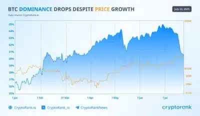 Altcoins Explode as Bitcoin Stalls Below $120,000—Traders Shift Focus Fast 2 Alticoin