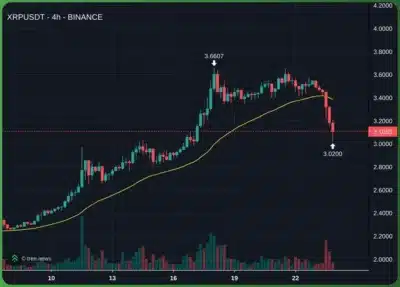Ripple Chairman Continues Offloading XRP – What's Happening? 1 XRP