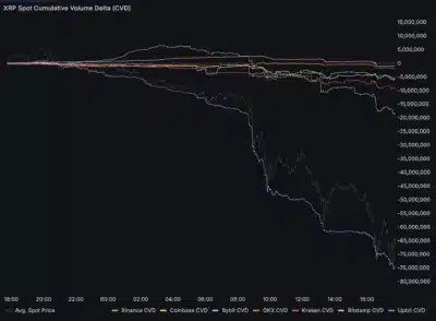 XRP