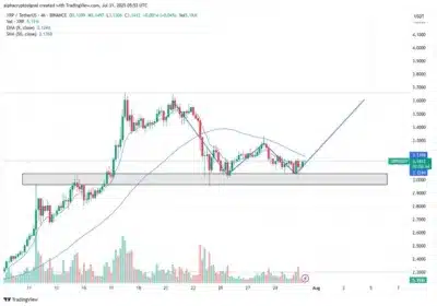 XRP Set for Imminent Bullish Reversal? New Chart Pattern Ignites Hope 1 XRP