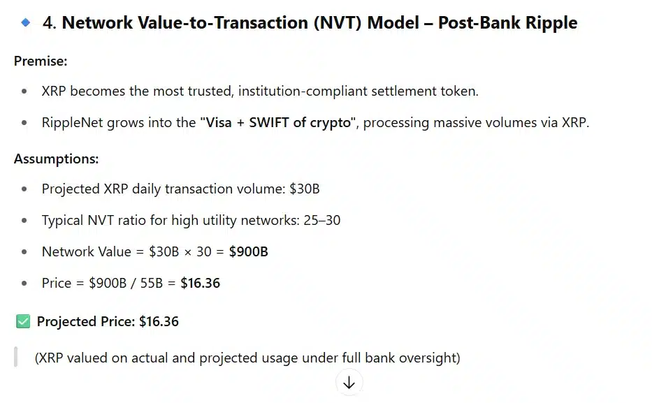 NVT XRP price prediction model
