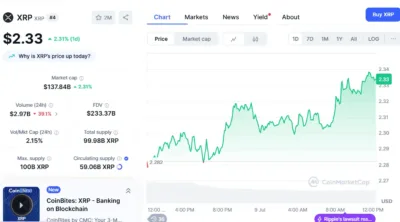 XRP
