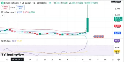 Kyber Network (KNC) 