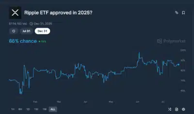 XRP