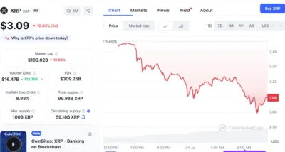 XRP