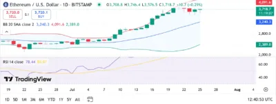 Ethereum