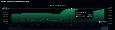 PENGU Skyrockets Past DOGE on Upbit as Price Targets $0.052 Breakout 2 pengu