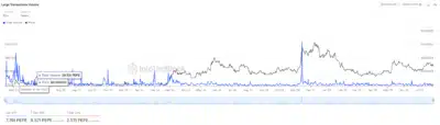 Whales Move 7.7T PEPE Tokens as Bitcoin Dives Below $117,000 in Market Crash 1 PEPE