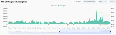XRP