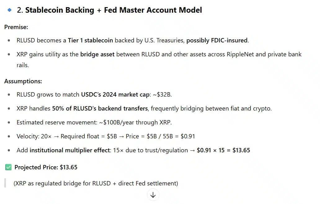 xrp prediction based on fed now