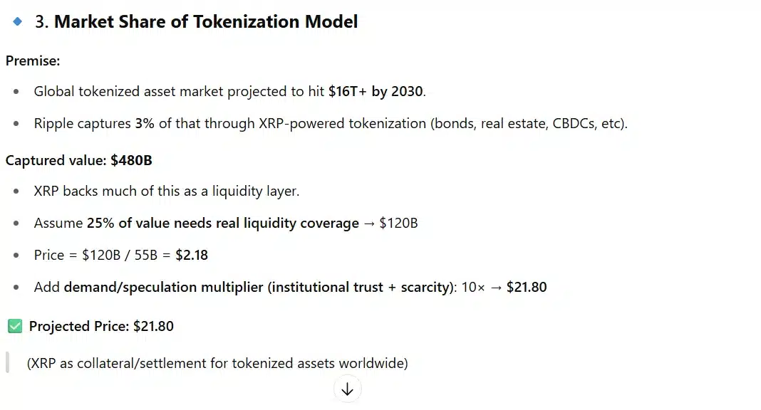 xrp price prediction based on tokenization model