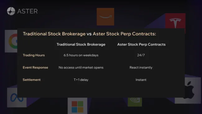 aster stock table 1752632670e38RX2ot8i