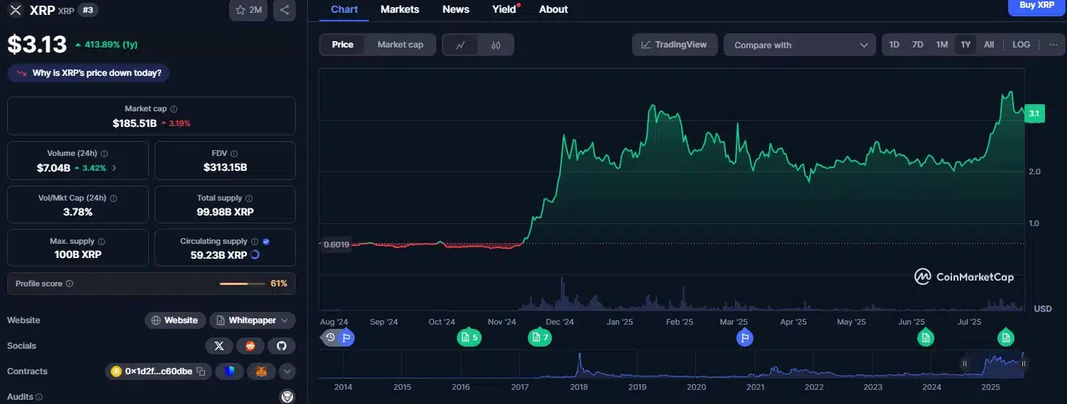 Here's What 1,000 XRP Could Be Worth at The End of This Bull Cycle – Analyst Shares Insight 1 xrp price chart