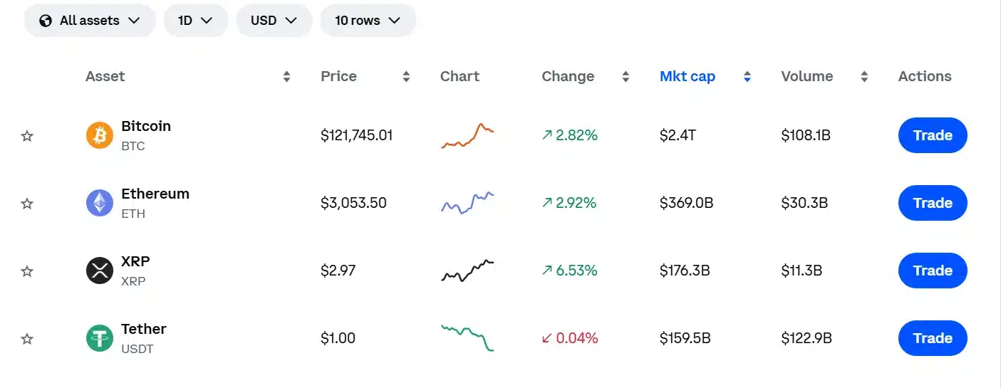 XRP Secures #2 Spot on Coinbase, Flips Ethereum – Fact Check 2 coinbase crypto chart