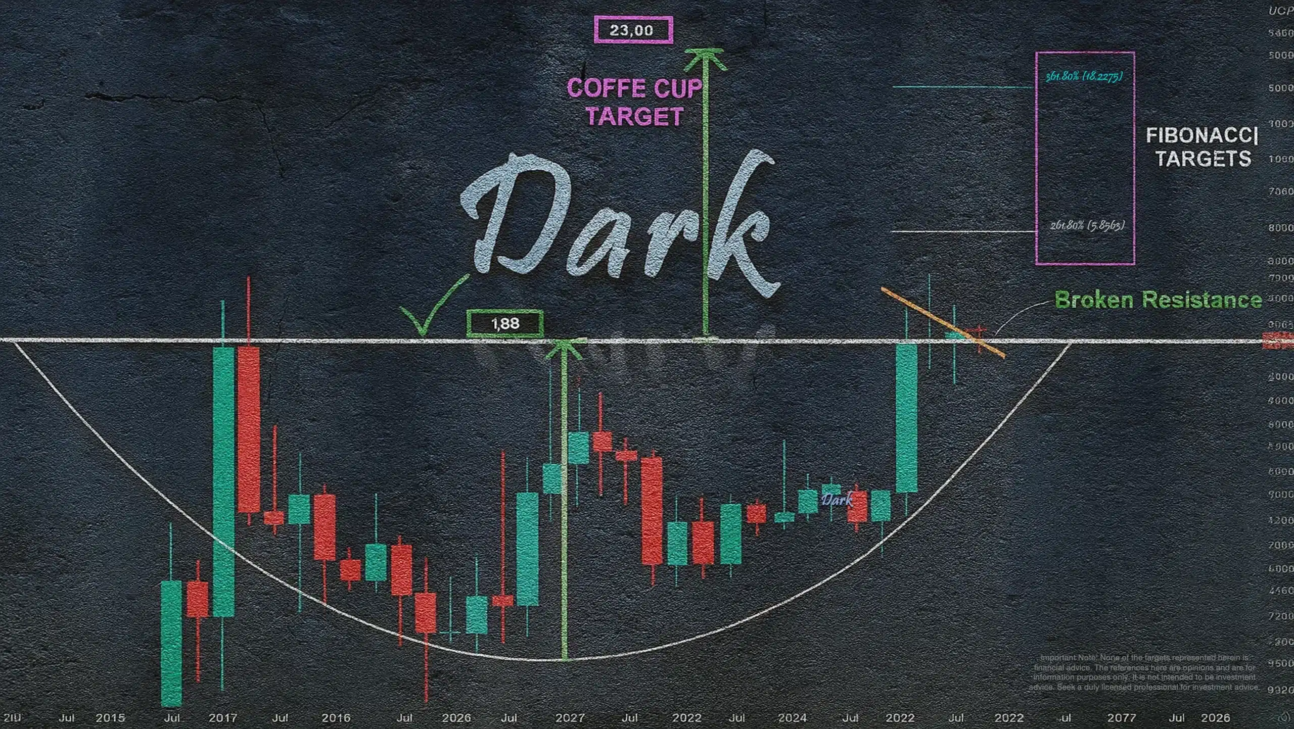 Expert Analyzes XRP Path to $23, Says it is Ready 1 dark defender xrp analysis