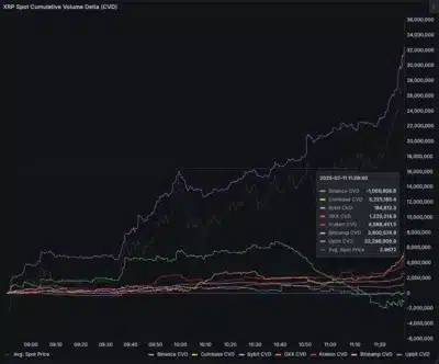 XRP