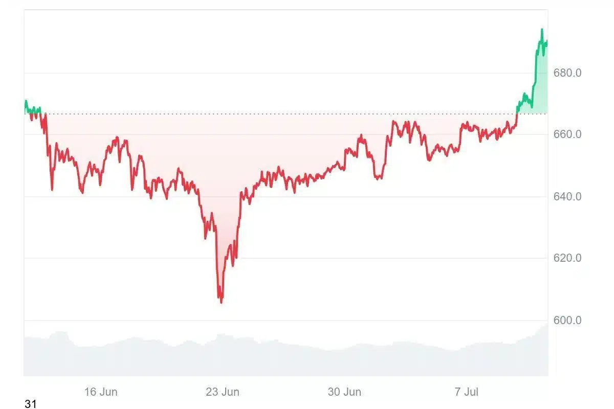 bnb price chart