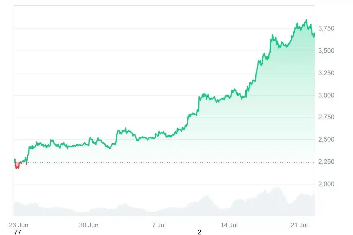 ruvi ai ethereum