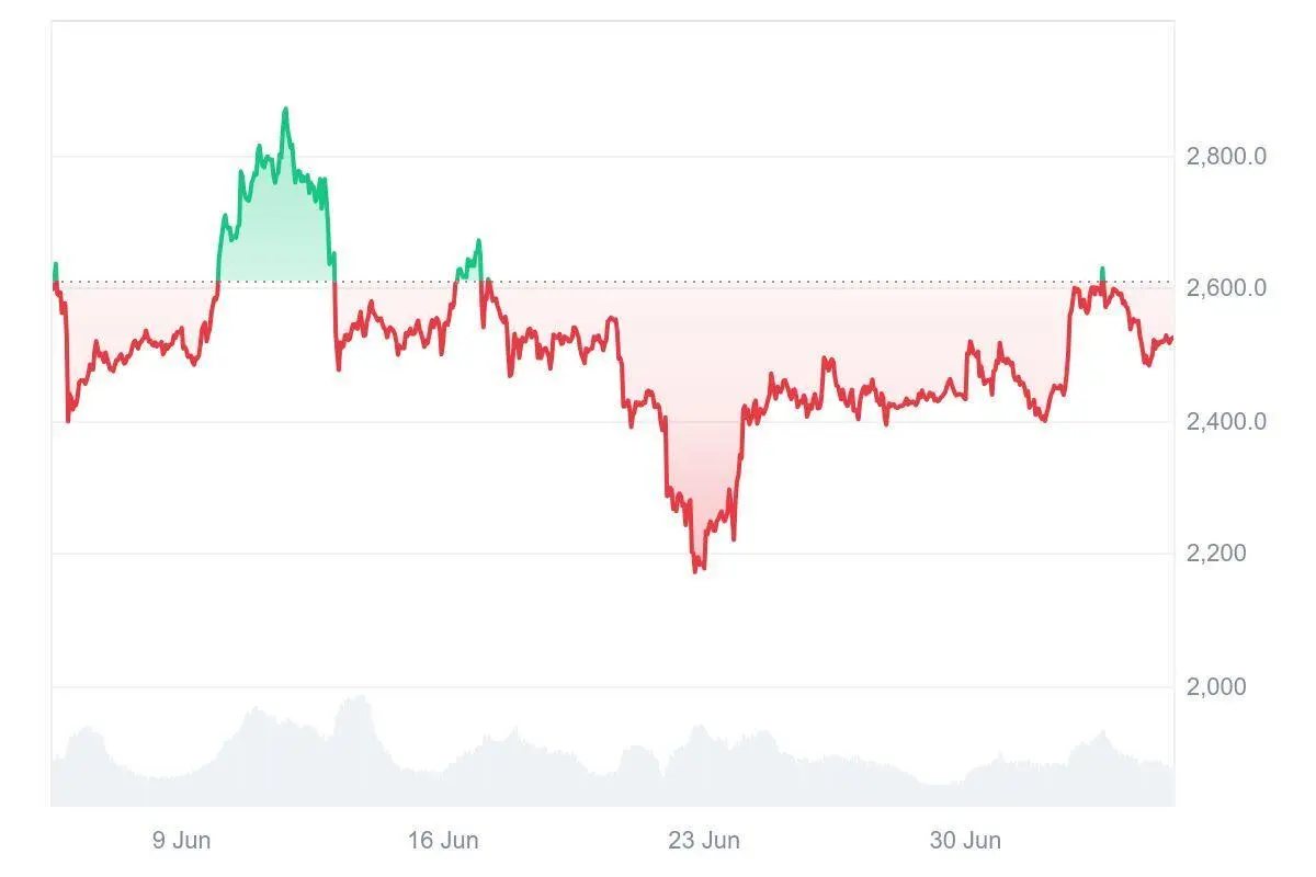 Ethereum