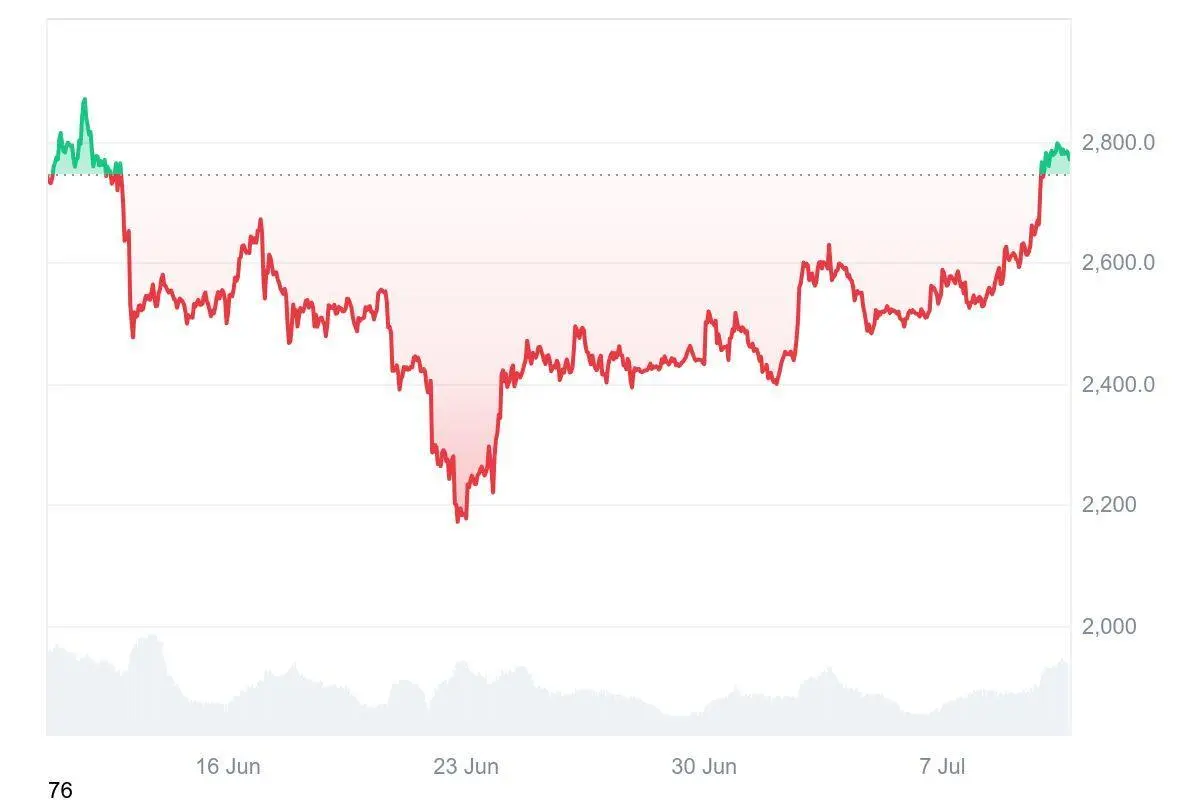 ETH