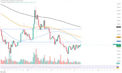 SHIB Breaks Key Resistance, Eyes Explosive Rally Toward $0.0000145 1 Shiba