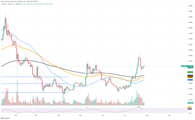 Nearly 100M DOGE Set to Hit Market—Will This Trigger a Major Price Move? 1 Dogecoin