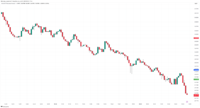 Visa and XLM