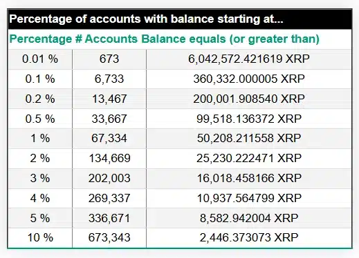 xrp rich list update