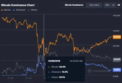 Bitcoin Hits $123,000 as Analysts Project Extended Dominance Into Late 2025 1 Bitcoin