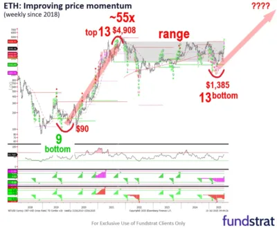 Ethereum