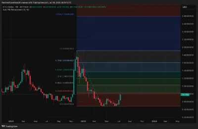 Tezos (XTZ)